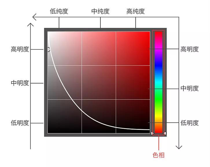 根据色彩风水选择幸运颜色-提升财运 (色彩风水家居五行)